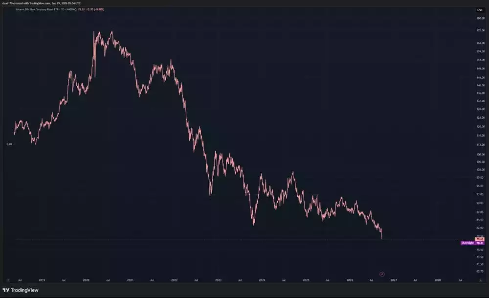 Treasury Bond ETF